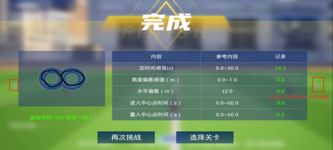 考核结果